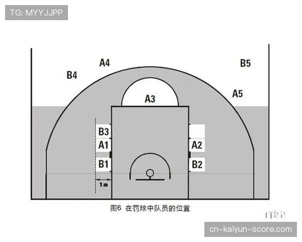 罚球队员违规情况下裁判如何判罚，常见误区解析