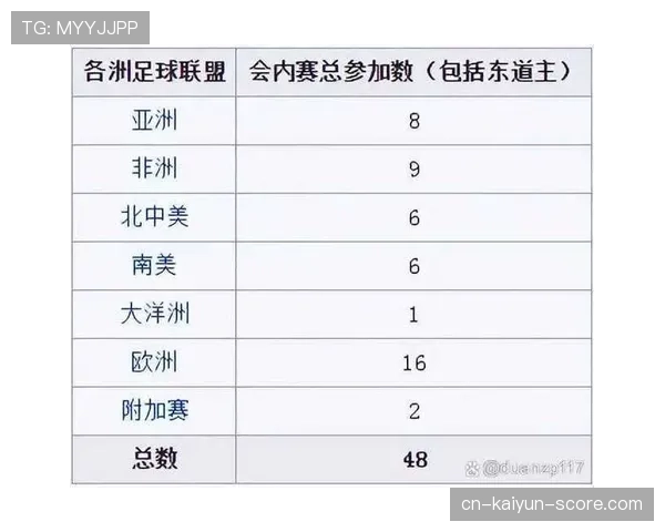 2026世界杯48队12小组赛制怎么分组和出线规则 2026世界杯48队12小组赛制怎么分组和出线规则