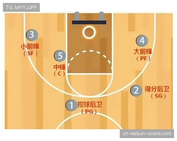 篮球防守站位规则深度解析：合法站位与判罚标准