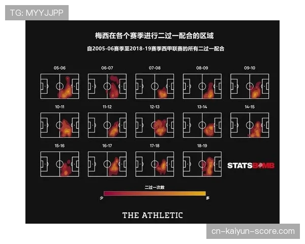 罗纳尔迪尼奥本赛季边路盘带撕开防线，助攻数持续攀升对比昔日核心地位显著转变